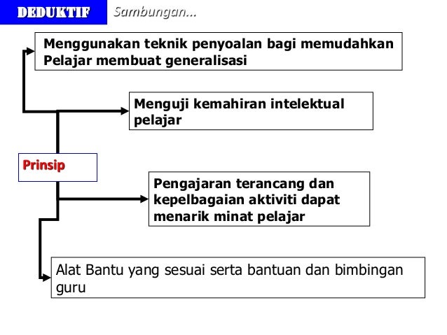 (Group 10) pendekatan pengajaran matematik dalam bilik darjah