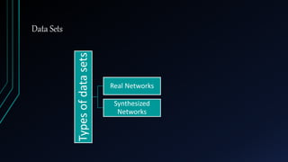 Data Sets
Typesofdatasets Real Networks
Synthesized
Networks
 