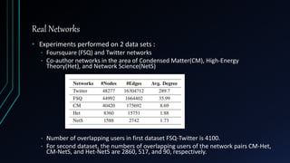 Real Networks
• Experiments performed on 2 data sets :
• Foursquare (FSQ) and Twitter networks
• Co-author networks in the area of Condensed Matter(CM), High-Energy
Theory(Het), and Network Science(NetS)
• Number of overlapping users in first dataset FSQ-Twitter is 4100.
• For second dataset, the numbers of overlapping users of the network pairs CM-Het,
CM-NetS, and Het-NetS are 2860, 517, and 90, respectively.
 