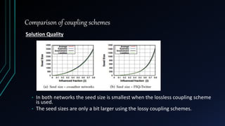 Comparison of coupling schemes
Solution Quality
• In both networks the seed size is smallest when the lossless coupling scheme
is used.
• The seed sizes are only a bit larger using the lossy coupling schemes.
 