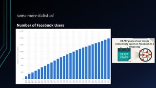 some more statistics!
Number of Facebook Users
 