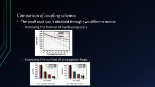 Comparison of coupling schemes
• The small seed size is obtained through two different means:
• Increasing the fraction of overlapping users.
• Increasing the number of propagation hops.
 