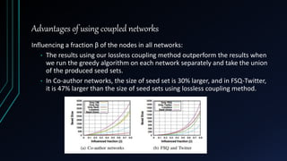 Advantages of using coupled networks
Influencing a fraction β of the nodes in all networks:
• The results using our lossless coupling method outperform the results when
we run the greedy algorithm on each network separately and take the union
of the produced seed sets.
• In Co-author networks, the size of seed set is 30% larger, and in FSQ-Twitter,
it is 47% larger than the size of seed sets using lossless coupling method.
 
