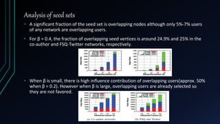 Analysis of seed sets
• A significant fraction of the seed set is overlapping nodes although only 5%-7% users
of any network are overlapping users.
• For β = 0.4, the fraction of overlapping seed vertices is around 24.9% and 25% in the
co-author and FSQ-Twitter networks, respectively.
• When β is small, there is high influence contribution of overlapping users(approx. 50%
when β = 0.2). However when β is large, overlapping users are already selected so
they are not favored.
 