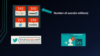 Number of users(in millions)
 