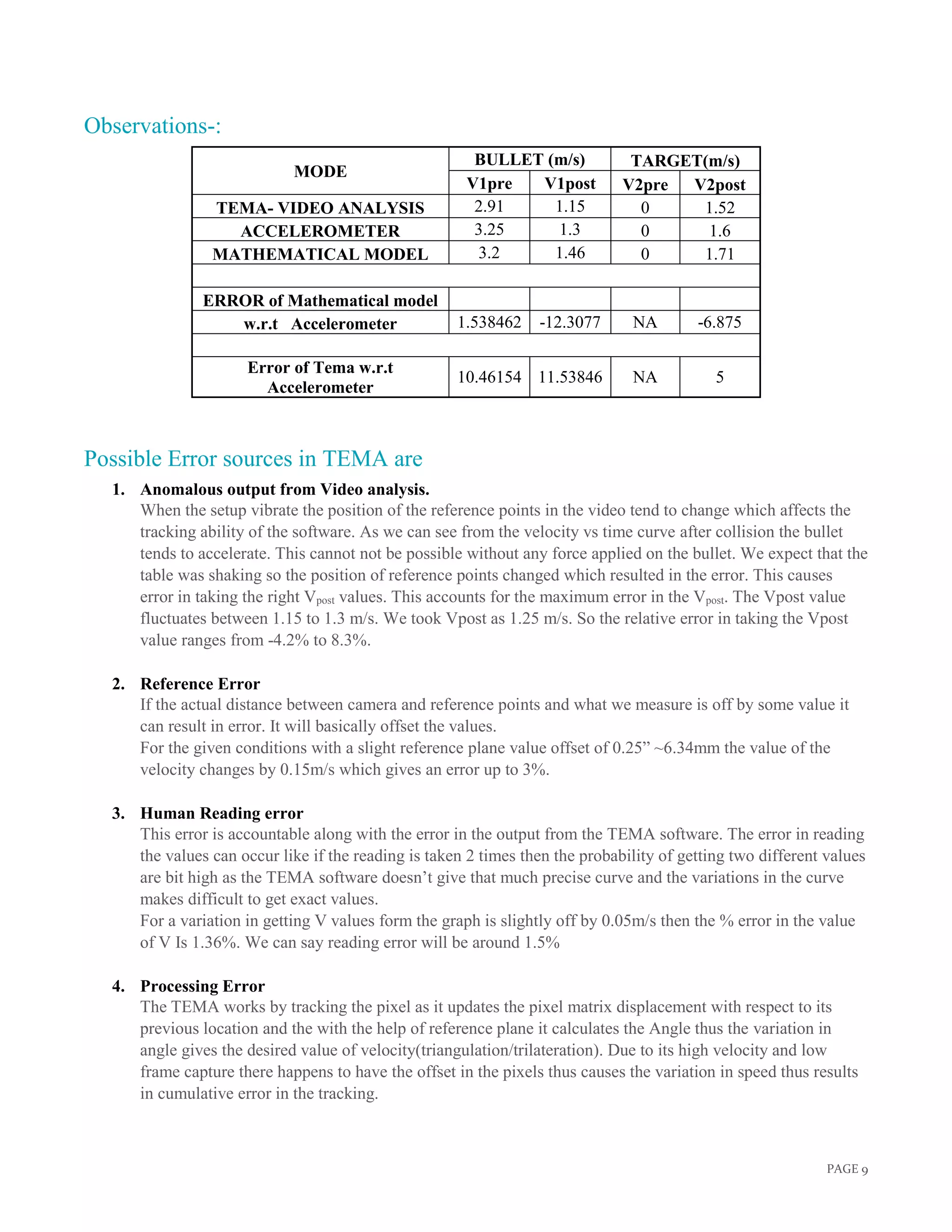 PAGE 9
Observations-:
MODE
BULLET (m/s) TARGET(m/s)
V1pre V1post V2pre V2post
TEMA- VIDEO ANALYSIS 2.91 1.15 0 1.52
ACCELEROMETER 3.25 1.3 0 1.6
MATHEMATICAL MODEL 3.2 1.46 0 1.71
ERROR of Mathematical model
w.r.t Accelerometer 1.538462 -12.3077 NA -6.875
Error of Tema w.r.t
Accelerometer
10.46154 11.53846 NA 5
Possible Error sources in TEMA are
1. Anomalous output from Video analysis.
When the setup vibrate the position of the reference points in the video tend to change which affects the
tracking ability of the software. As we can see from the velocity vs time curve after collision the bullet
tends to accelerate. This cannot not be possible without any force applied on the bullet. We expect that the
table was shaking so the position of reference points changed which resulted in the error. This causes
error in taking the right Vpost values. This accounts for the maximum error in the Vpost. The Vpost value
fluctuates between 1.15 to 1.3 m/s. We took Vpost as 1.25 m/s. So the relative error in taking the Vpost
value ranges from -4.2% to 8.3%.
2. Reference Error
If the actual distance between camera and reference points and what we measure is off by some value it
can result in error. It will basically offset the values.
For the given conditions with a slight reference plane value offset of 0.25” ~6.34mm the value of the
velocity changes by 0.15m/s which gives an error up to 3%.
3. Human Reading error
This error is accountable along with the error in the output from the TEMA software. The error in reading
the values can occur like if the reading is taken 2 times then the probability of getting two different values
are bit high as the TEMA software doesn’t give that much precise curve and the variations in the curve
makes difficult to get exact values.
For a variation in getting V values form the graph is slightly off by 0.05m/s then the % error in the value
of V Is 1.36%. We can say reading error will be around 1.5%
4. Processing Error
The TEMA works by tracking the pixel as it updates the pixel matrix displacement with respect to its
previous location and the with the help of reference plane it calculates the Angle thus the variation in
angle gives the desired value of velocity(triangulation/trilateration). Due to its high velocity and low
frame capture there happens to have the offset in the pixels thus causes the variation in speed thus results
in cumulative error in the tracking.
 
