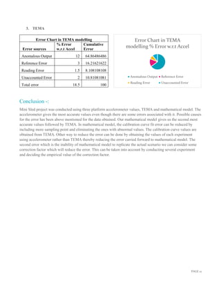 PAGE 12
Error Chart in TEMA
modelling % Error w.r.t Accel
Anomalous Output Reference Error
Reading Error Unaccounted Error
3. TEMA
Error Chart in TEMA modelling
Error sources
% Error
w.r.t Accel
Cumulative
Error
Anomalous Output 12 64.86486486
Reference Error 3 16.21621622
Reading Error 1.5 8.108108108
Unaccounted Error 2 10.81081081
Total error 18.5 100
Conclusion -:
Mini Sled project was conducted using three platform accelerometer values, TEMA and mathematical model. The
accelerometer gives the most accurate values even though there are some errors associated with it. Possible causes
for the error has been above mentioned for the data obtained. Our mathematical model gives us the second most
accurate values followed by TEMA. In mathematical model, the calibration curve fit error can be reduced by
including more sampling point and eliminating the ones with abnormal values. The calibration curve values are
obtained from TEMA. Other way to reduce the error can be done by obtaining the values of each experiment
using accelerometer rather than TEMA thereby reducing the error carried forward to mathematical model. The
second error which is the inability of mathematical model to replicate the actual scenario we can consider some
correction factor which will reduce the error. This can be taken into account by conducting several experiment
and deciding the empirical value of the correction factor.
 