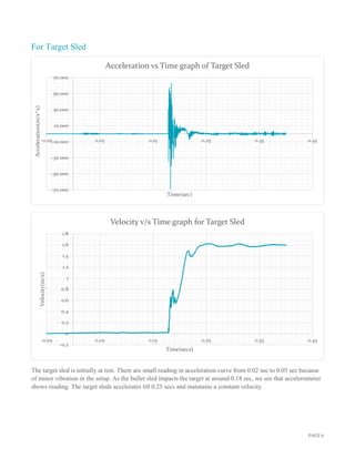 PAGE 6
For Target Sled
The target sled is initially at rest. There are small reading in acceleration curve from 0.02 sec to 0.05 sec because
of minor vibration in the setup. As the bullet sled impacts the target at around 0.18 sec, we see that accelerometer
shows reading. The target sleds accelerates till 0.25 secs and maintains a constant velocity.
-70.000
-50.000
-30.000
-10.000
10.000
30.000
50.000
70.000
-0.05 0.05 0.15 0.25 0.35 0.45
Acceleration(m/s^2)
Time(sec)
Acceleration vs Time graph of Target Sled
-0.2
0
0.2
0.4
0.6
0.8
1
1.2
1.4
1.6
1.8
-0.05 0.05 0.15 0.25 0.35 0.45
Velocity(m/s)
Time(secs)
Velocity v/s Time graph for Target Sled
 