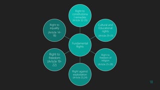 Business participation in social and cultural affairs. | PPTX