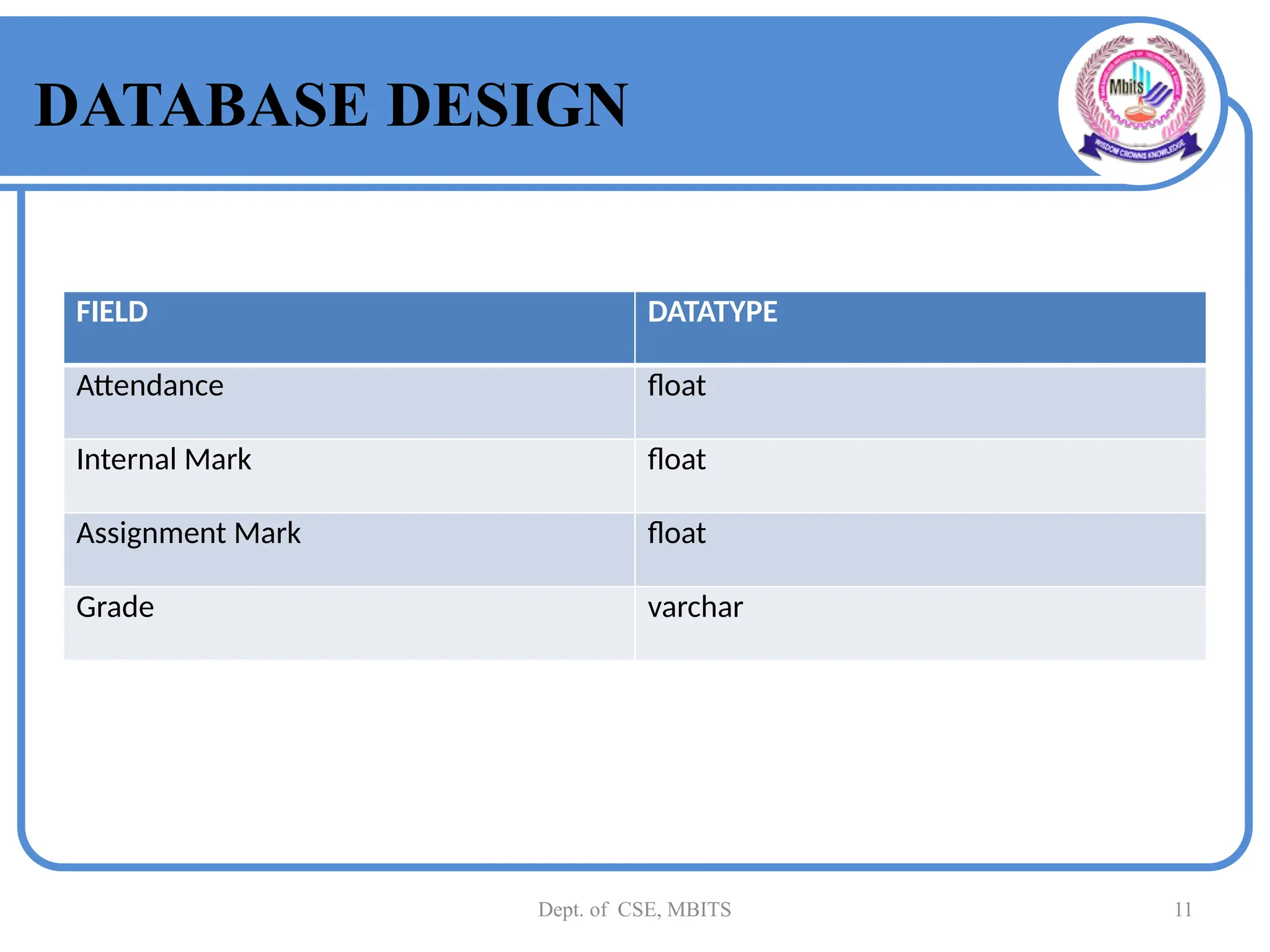 Student Grade Prediction System using ML - PPT | PPTX