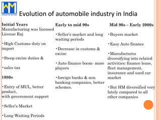 Evolution of automobile industry in India
Initial Years              Early to mid 90s             Mid 90s – Early 2000s
Manufacturing was licensed
License Raj                •Seller’s market and long   •Buyers market
                           waiting periods
•High Customs duty on                                  •Easy Auto finance
import                     •Decrease in customs &
                           excise                      •Manufactures
•Steep excise duties &                                 diversifying into related
                           •Auto finance boom- more    activities: finance lease,
•sales tax                 players                     fleet management,
                                                       insurance and used car
1980s                      •foreign banks & non        market
                           banking companies, better
•Entry of MUL, better      schemes.                  •But HM diversified very
product,                                             lately compared to all
with government support                              other companies

•Seller’s Market

•Long Waiting Periods
 