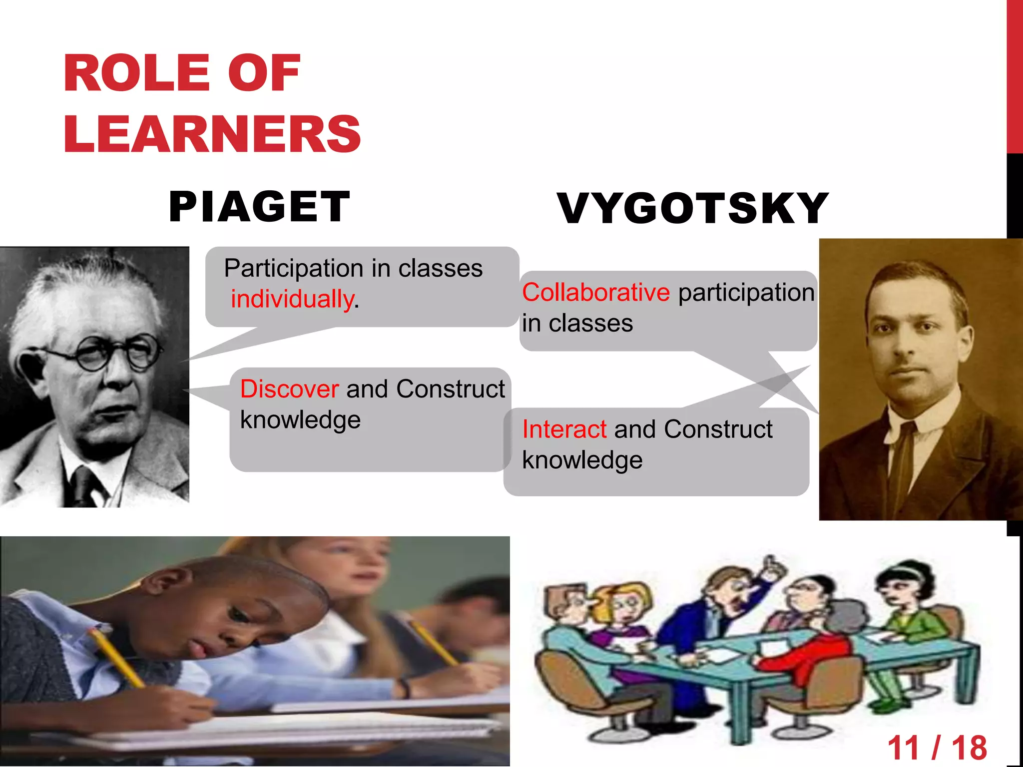 ROLE OF
LEARNERS
  PIAGET                          VYGOTSKY
    Participation in classes
    individually.              Collaborative participation
                               in classes

     Discover and Construct
     knowledge              Interact and Construct
                            knowledge




                                                             11 / 18
 