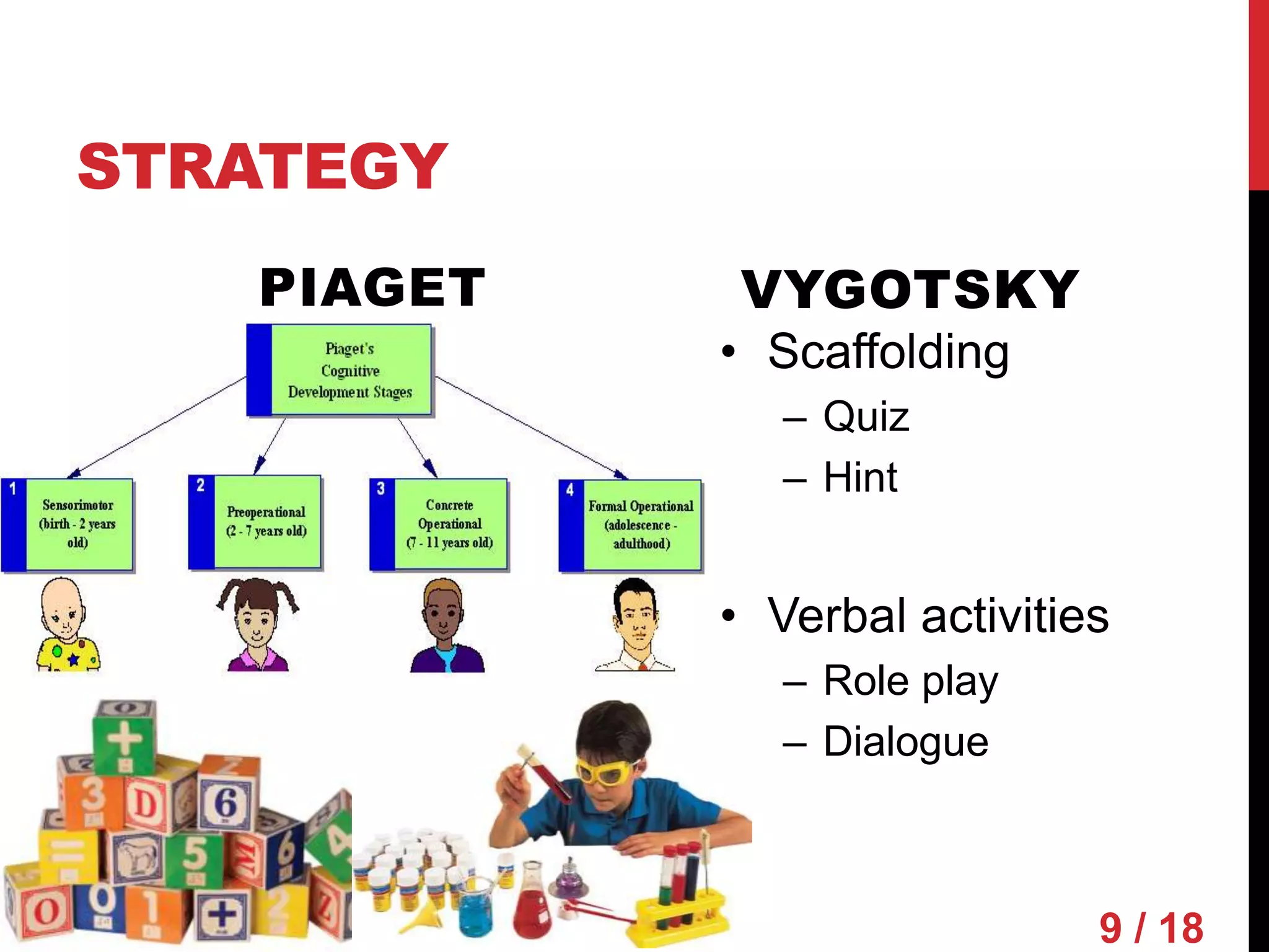 STRATEGY
         PIAGET                  VYGOTSKY
• Proper learning environment   • Scaffolding
  according to learners’           – Quiz
  developmental stage(4)
                                   – Hint


                                • Verbal activities
                                   – Role play
• Experimentation with             – Dialogue
  physical object


                                                  9 / 18
 