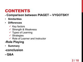 comparison between piaget and vygotsky