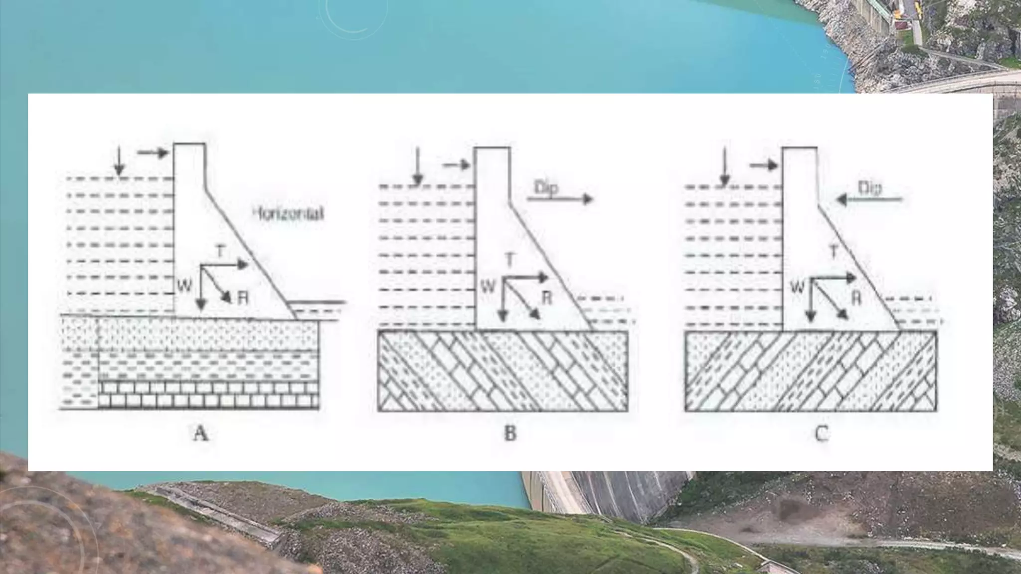 GEOLOGICAL CONDITIONS NECESSARY FOR CONSTRUCTION OF DAMS | PPTX