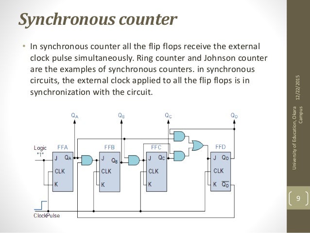 Group 11 introduction to registers and counters