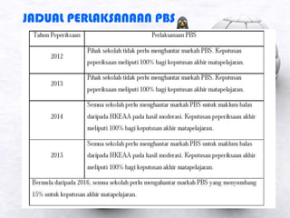 JADUAL PERLAKSANAAN PBS
 