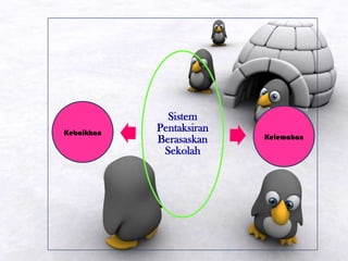 Sistem
Pentaksiran
Berasaskan
Sekolah
Kebaikkan
Kelemahan
 