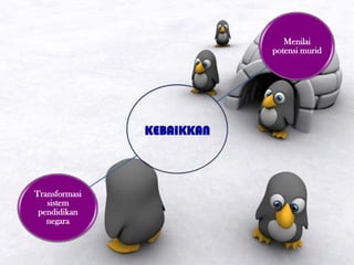 KEBAIKKAN
Transformasi
sistem
pendidikan
negara
Menilai
potensi murid
 