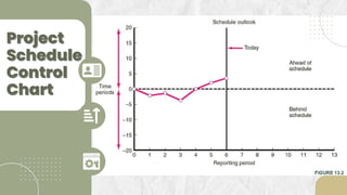 Group 12 - Progress and Performance Measurement and Evaluation.pdf