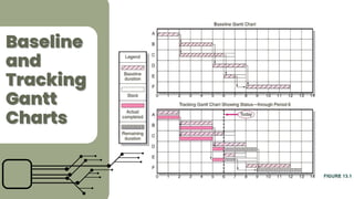 Group 12 - Progress and Performance Measurement and Evaluation.pdf