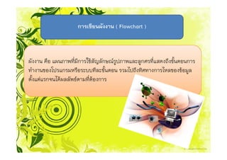 การเขียนผังงาน ( Flowchart )



ผังงาน คือ แผนภาพที่มีการใชสัญลักษณรูปภาพและลูกศรที่แสดงถึงขั้นตอนการ
ทํางานของโปรแกรมหรือระบบทีละขั้นตอน รวมไปถึงทิศทางการไหลของขอมูล
ตั้งแตแรกจนไดผลลัพธตามที่ตองการ
 
