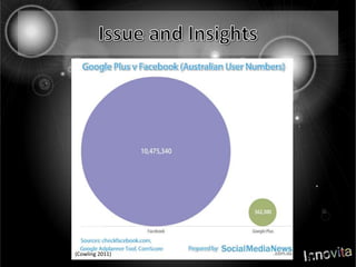 Issue and Insights(Cowling 2011)
