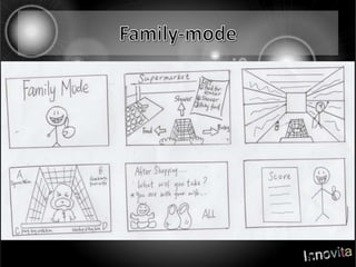 Family-mode