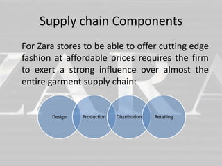 Supply chain Components 
For Zara stores to be able to offer cutting edge 
fashion at affordable prices requires the firm 
to exert a strong influence over almost the 
entire garment supply chain: 
Design Production Distribution Retailing 
 