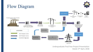 DC-AC Inverter Topology for the Control and Stable Operation of HVDC | PPT
