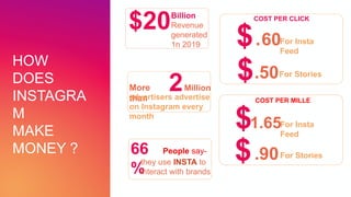 Instagram Business and Revenue Model | PPT