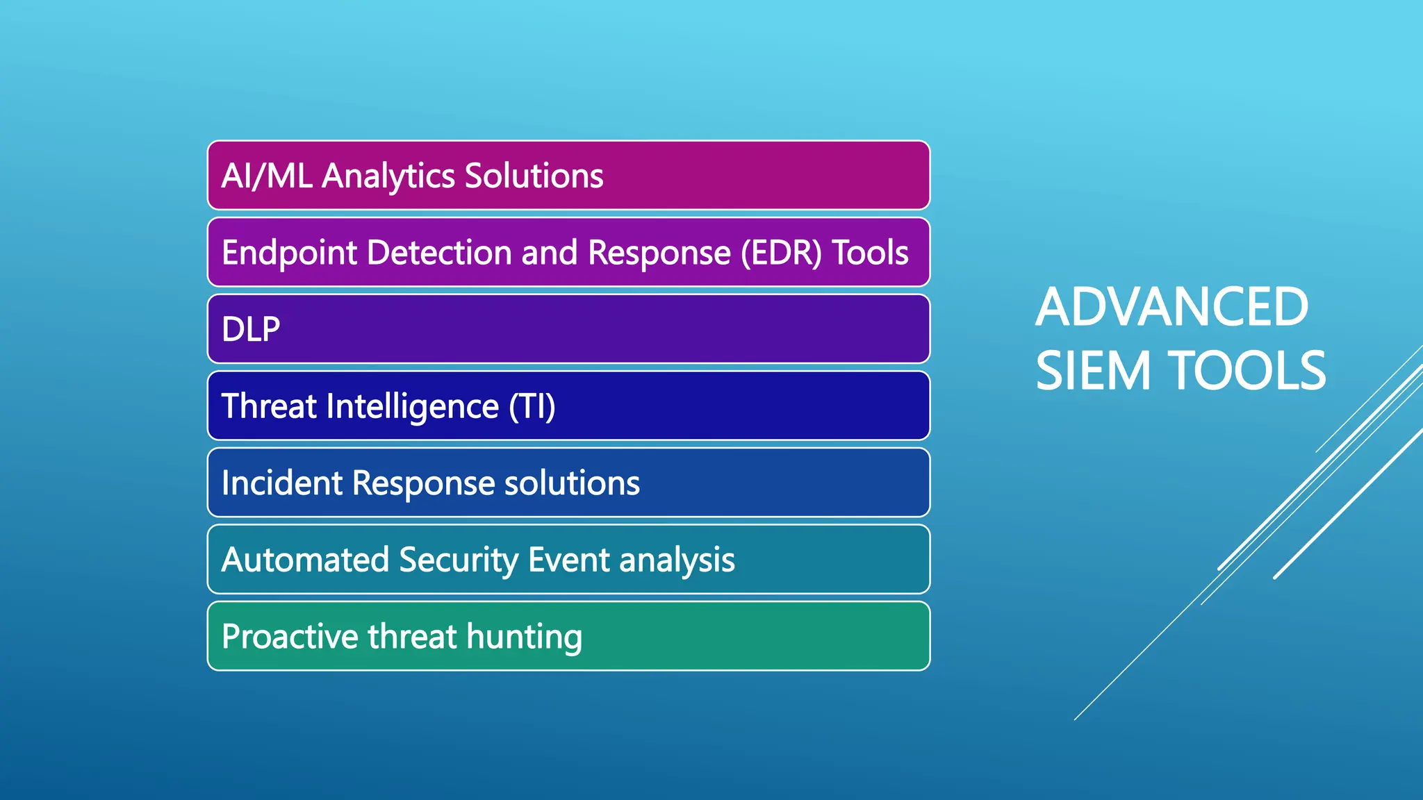 NEXT GEN INTELLIGENT SOC
REQUIREMENTS
ADVANCED
SIEM TOOLS
AI/ML Analytics Solutions
Endpoint Detection and Response (EDR) Tools
DLP
Threat Intelligence (TI)
Incident Response solutions
Automated Security Event analysis
Proactive threat hunting
 