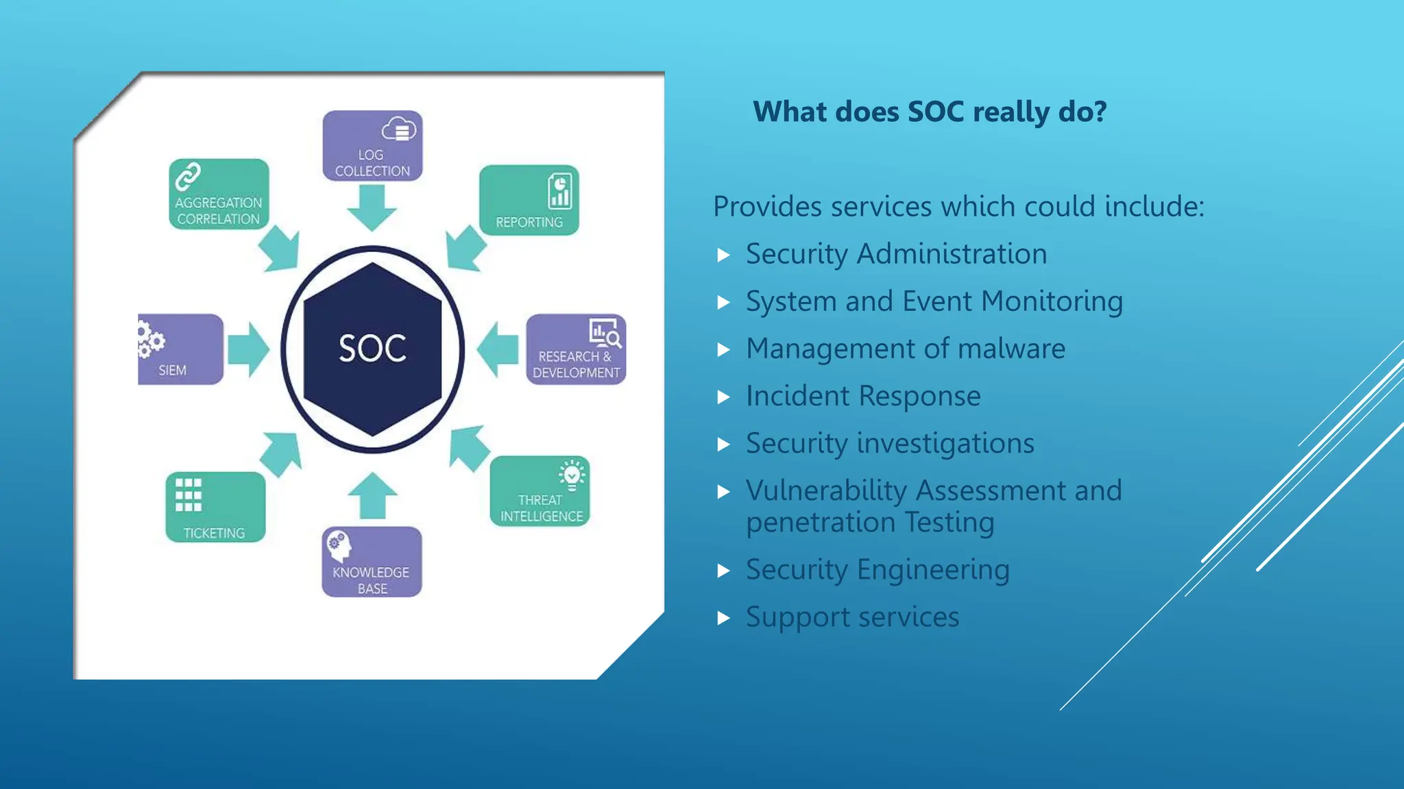 What does SOC really do?
Provides services which could include:
 Security Administration
 System and Event Monitoring
 Management of malware
 Incident Response
 Security investigations
 Vulnerability Assessment and
penetration Testing
 Security Engineering
 Support services
 