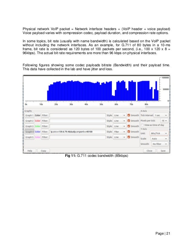 G.711 Codec Bandwidth G.711 Codec Bandwidth
