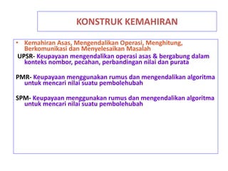 KONSTRUK KEMAHIRAN
• Kemahiran Asas, Mengendalikan Operasi, Menghitung,
Berkomunikasi dan Menyelesaikan Masalah
UPSR- Keupayaan mengendalikan operasi asas & bergabung dalam
konteks nombor, pecahan, perbandingan nilai dan purata
PMR- Keupayaan menggunakan rumus dan mengendalikan algoritma
untuk mencari nilai suatu pembolehubah
SPM- Keupayaan menggunakan rumus dan mengendalikan algoritma
untuk mencari nilai suatu pembolehubah
 