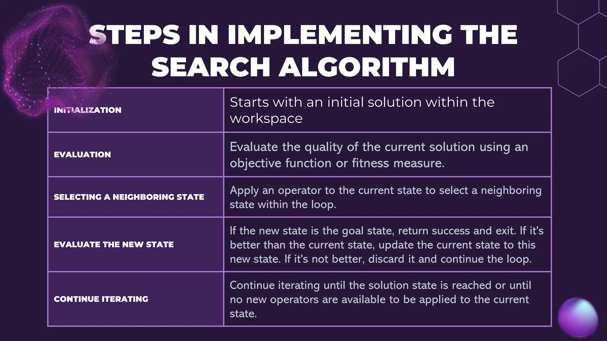 IDDFS ALGORITHM in artificial intelligence | PPTX