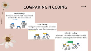 coding, segmenting & categorizing in qualitative data... Group 12_ Qualitative Data Analysis.pptx
