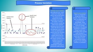 Common cause variation,
also referred to as “noise”
results from things that
may or may not be known.
The causes for this
variance are usually
quantifiable and natural in
the system. Common
cause variation usually lies
within three standard
deviations from the mean
where 99.73% of values
are expected to be found.
If you are plotting on a
control chart this variation
is indicated by a few
random points that are
within the control limit.
The impact common cause
variation has on the
process outputs is
controllable and
predictable resulting in a
statistically stable process.
Special cause variation
refers to unexpected
things that affect a
process. These variations
were not observed, are
unusual and non-
quantifiable. These
sporadic causes are the
result of a change
introduced in the process
resulting in a problem.
Things can get more
challenging when special
cause variation is
introduced because they
occur out of the blue.
This failure can be
corrected by making
changes in the methods,
material, or processes.
Process Variation
 