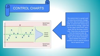 The control chart is a graph used
to study how processes changes
over time. Data are plotted in time
order. A control chart always has a
central line for average, upper line
for the upper control limit, and a
lower line for the lower control
limit. These lines are determined
from the historical data. By
comparing current data to these
lines, you can draw conclusions
about whether the process
variation is due to natural cause or
due to special cause.
CONTROL CHARTS
 
