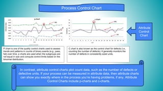 Statistical Process Control in Operation Mnagement | PPT