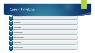 Case - TimeLine
1923
• Walt Disney Productions
1955
• Disneyland Opens
1984
• Michael Eisner hired
1987
• First Disney Store Opens
1995
• Disney announces ABC deal
1996
• Disney.com launched
2001
• Disney shuts GO network
 