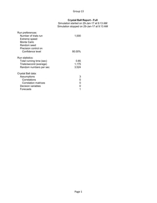 Group 13
Crystal Ball Report - Full
Simulation started on 29-Jan-17 at 9:13 AM
Simulation stopped on 29-Jan-17 at 9:13 AM
Run preferences:
Number of trials run 1,000
Extreme speed
Monte Carlo
Random seed
Precision control on
Confidence level 95.00%
Run statistics:
Total running time (sec) 0.85
Trials/second (average) 1,175
Random numbers per sec 3,524
Crystal Ball data:
Assumptions 3
Correlations 0
Correlation matrices 0
Decision variables 0
Forecasts 1
Page 1
 
