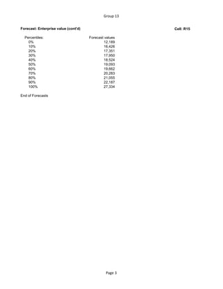 Group 13
Forecast: Enterprise value (cont'd) Cell: R15
Percentiles: Forecast values
0% 12,189
10% 16,426
20% 17,351
30% 17,950
40% 18,524
50% 19,093
60% 19,662
70% 20,283
80% 21,055
90% 22,187
100% 27,334
End of Forecasts
Page 3
 