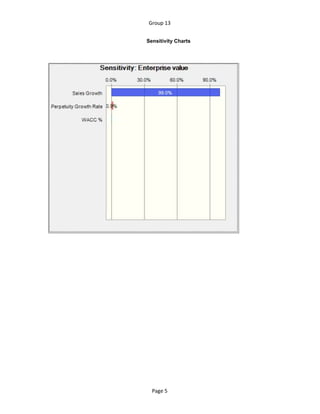 Group 13
Sensitivity Charts
Page 5
 