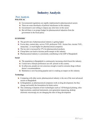 5 | P a g e
Industry Analysis
Pest Analysis
POLITICAL
Governmental regulations are rapidly implemented in pharmaceutical sectors
There are some drawbacks of political interference in this industry
Government is not willing to impose any strict laws in this sector
But still there is no proper budget for pharmaceutical industries from the
government in the fiscal policy
ECONOMIC
The growth rate of pharmaceutical industry is getting higher
Excise duty, custom duty, service TAX ,profession TAX , license fees, income TAX ,
stamp duty , is much higher for pharmaceutical companies
The tax rate is increased by 27% for pharmaceutical products
Cheap labor cost lead to increase profit margin in this industry
Pharmaceutical industry is consistently contributing in the GDP of Bangladesh
Social
The population in Bangladesh is continuously increasing which boost this industry
Conservative lifestyle preferences are still present in this country
In urban area, people are not conscious enough or used to consume drugs without
doctor’s recommendation
Meditation is now becoming popular and it is making an impact on this industry
Technology
Comparing with other sector, pharmaceutical industry is the one of the most advanced
sectors in Bangladesh.
In Bangladesh, no pharmaceutical companies work on drug development, but they
change and modify the formulation for better action
The continuing evaluation of new technologies such as 3-D biological printing, ultra-
high-resolution, analytical instruments, next generation sequencing, desktop
electronic microscopy etc are changing the rules of drug development
 