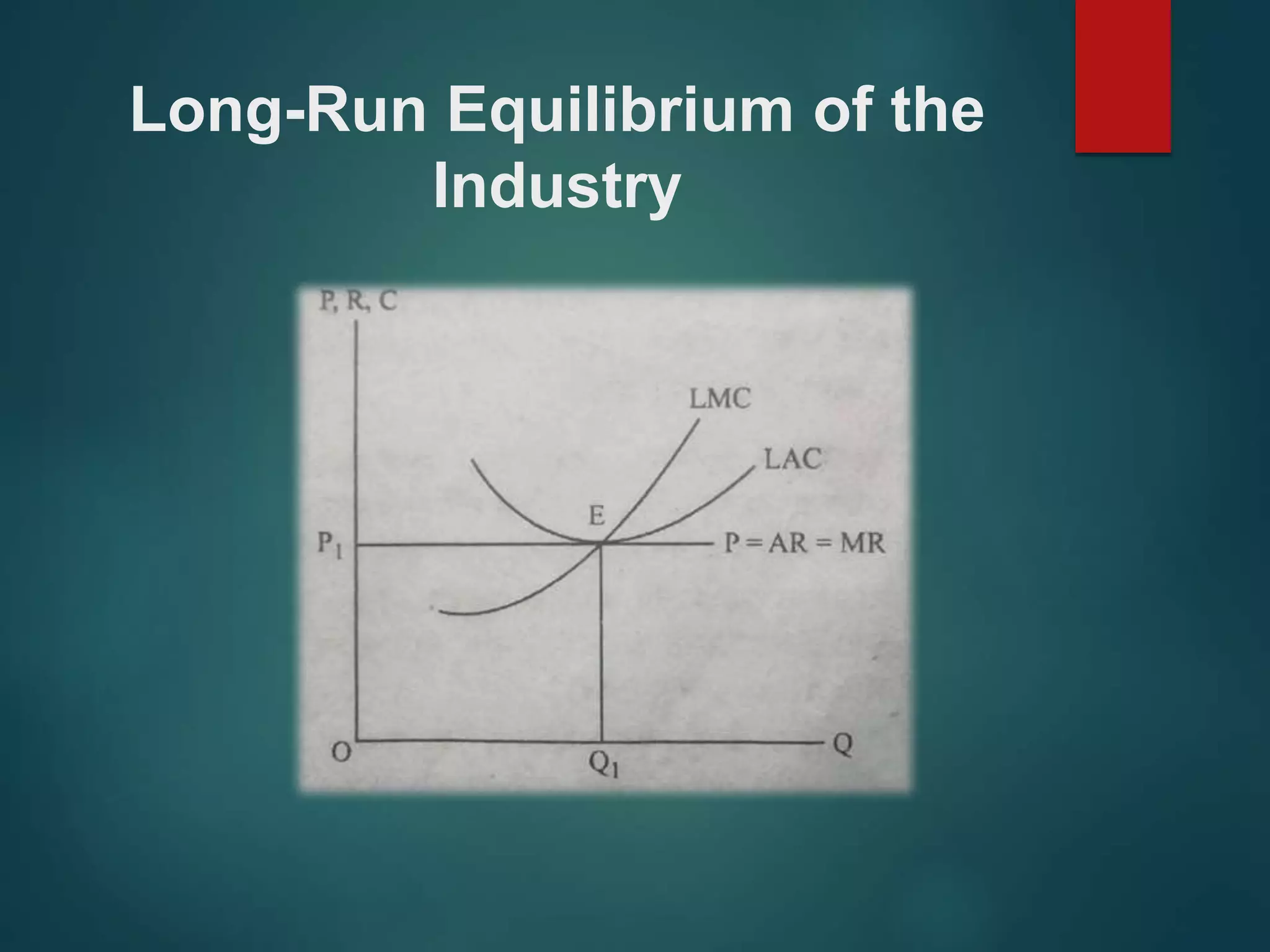 Equilibrium of firm and Industry under Perfect Competition | PPTX