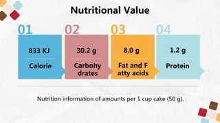 Nutritional Value
Nutrition information of amounts per 1 cup cake (50 g).
Protein
04
Fat and F
atty acids
03
Carbohy
drates
02
Calorie
01
833 KJ 30.2 g 8.0 g 1.2 g
 
