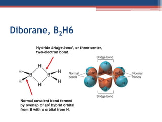 Group 13 elements | PPTX