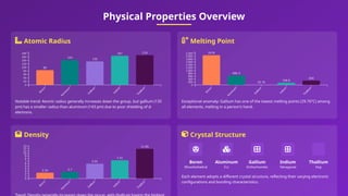 Gallium Group Group 13 Elements_ Properties and Applications.pptx