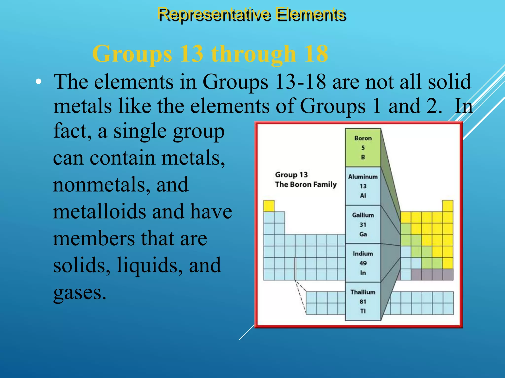 Groups 13 through 18
Representative Elements
• The elements in Groups 13-18 are not all solid
metals like the elements of Groups 1 and 2. In
fact, a single group
can contain metals,
nonmetals, and
metalloids and have
members that are
solids, liquids, and
gases.